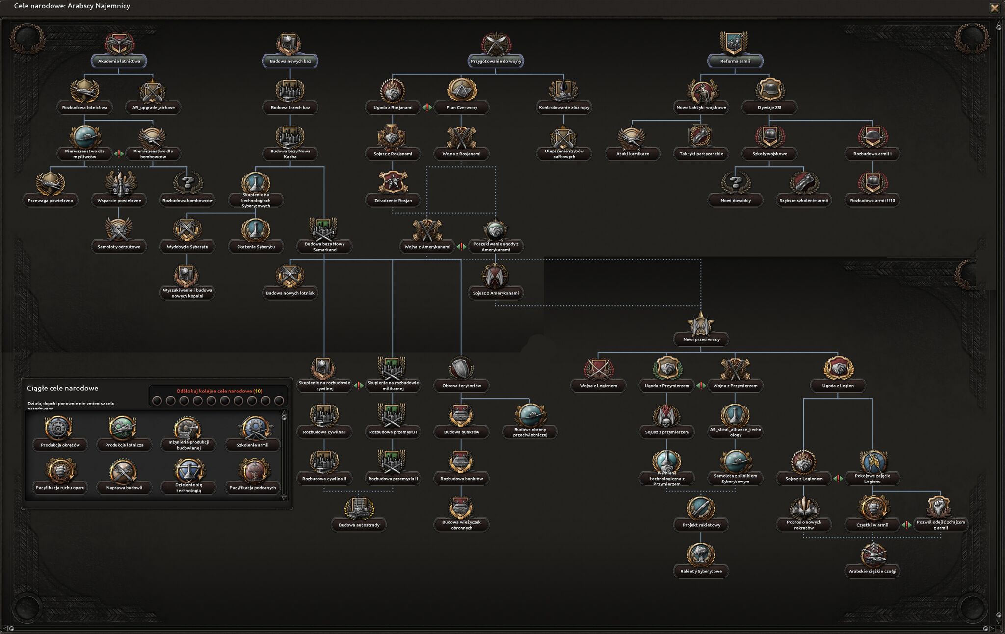 Hearts of Iron IV: Original War Mod - Arabian National Focus